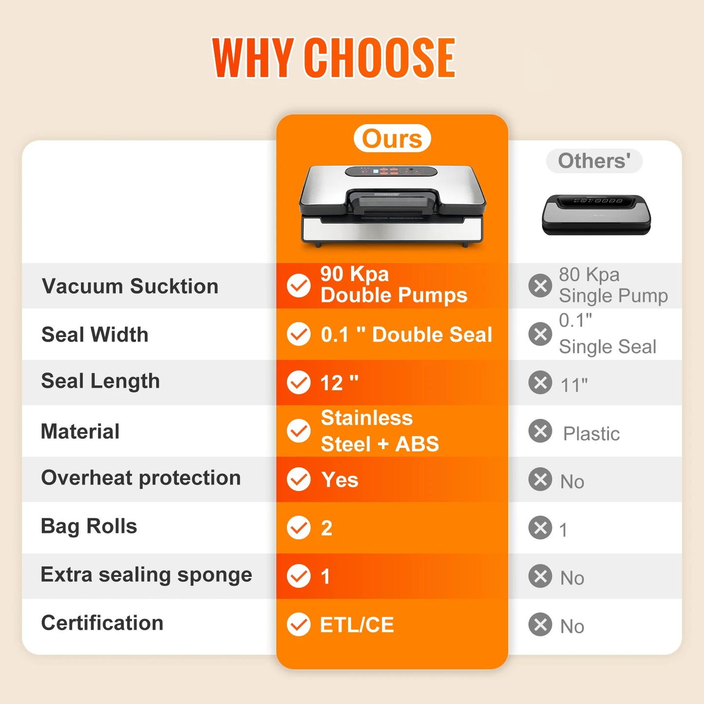 SucceBuy 90Kpa 130W Vacuum Sealer For Food Packaging With Free 10 Vacuum Bags For Household Kitchen