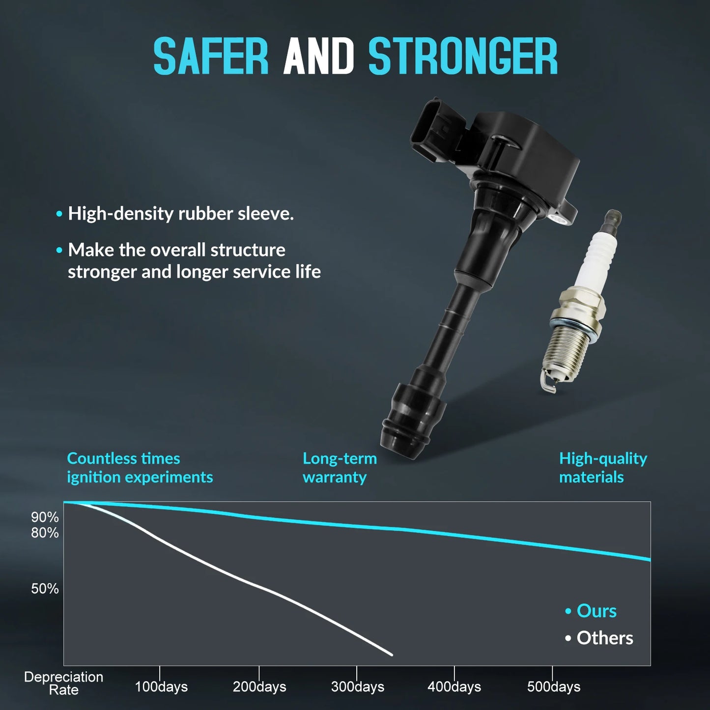 Ignition Coil And Spark Plug Kit For Nissan Altima Frontier