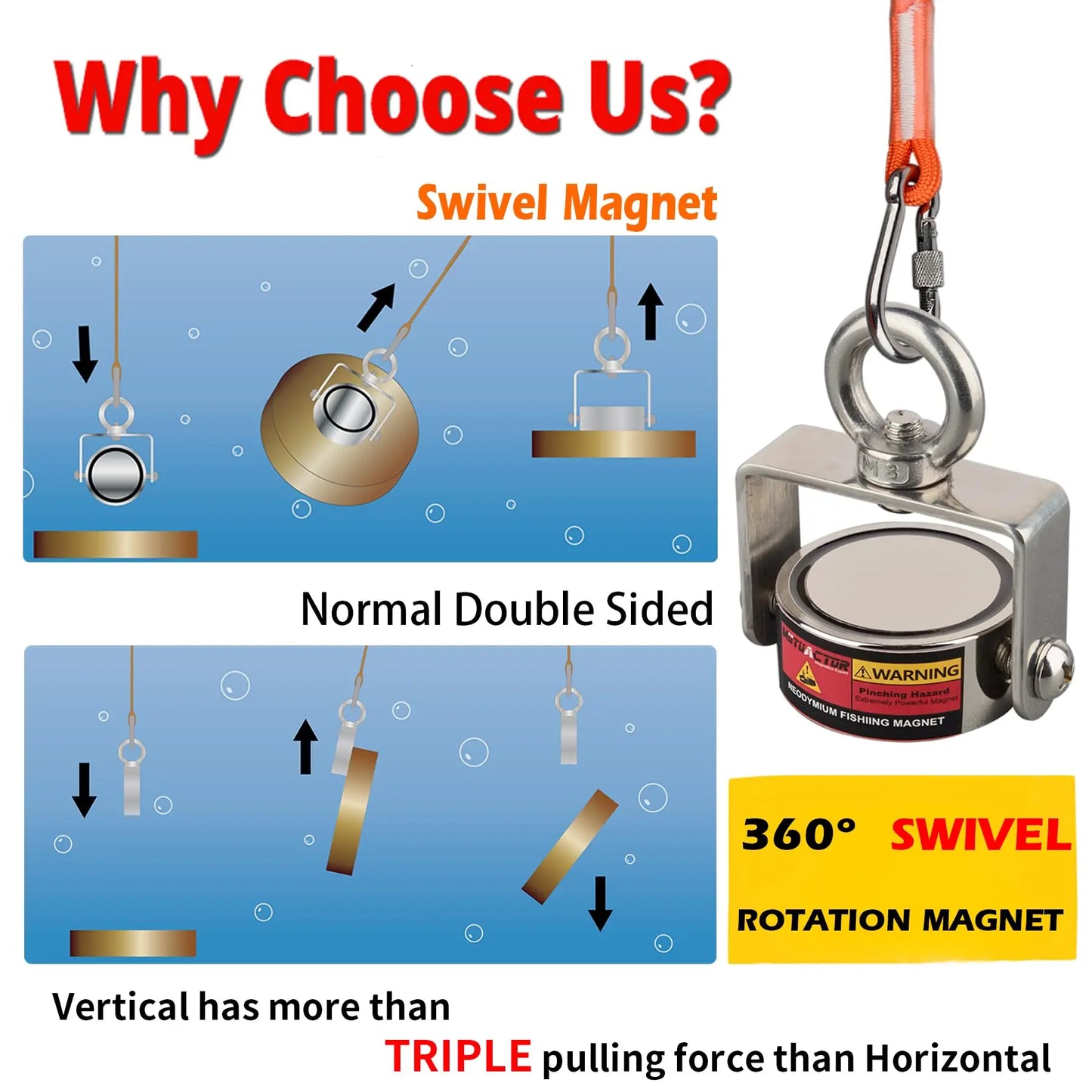 Rotatable 200KG N52 Fishing Magnet Set with 20M Rope and 304 Eyebolt for Outdoor Adventure Gift