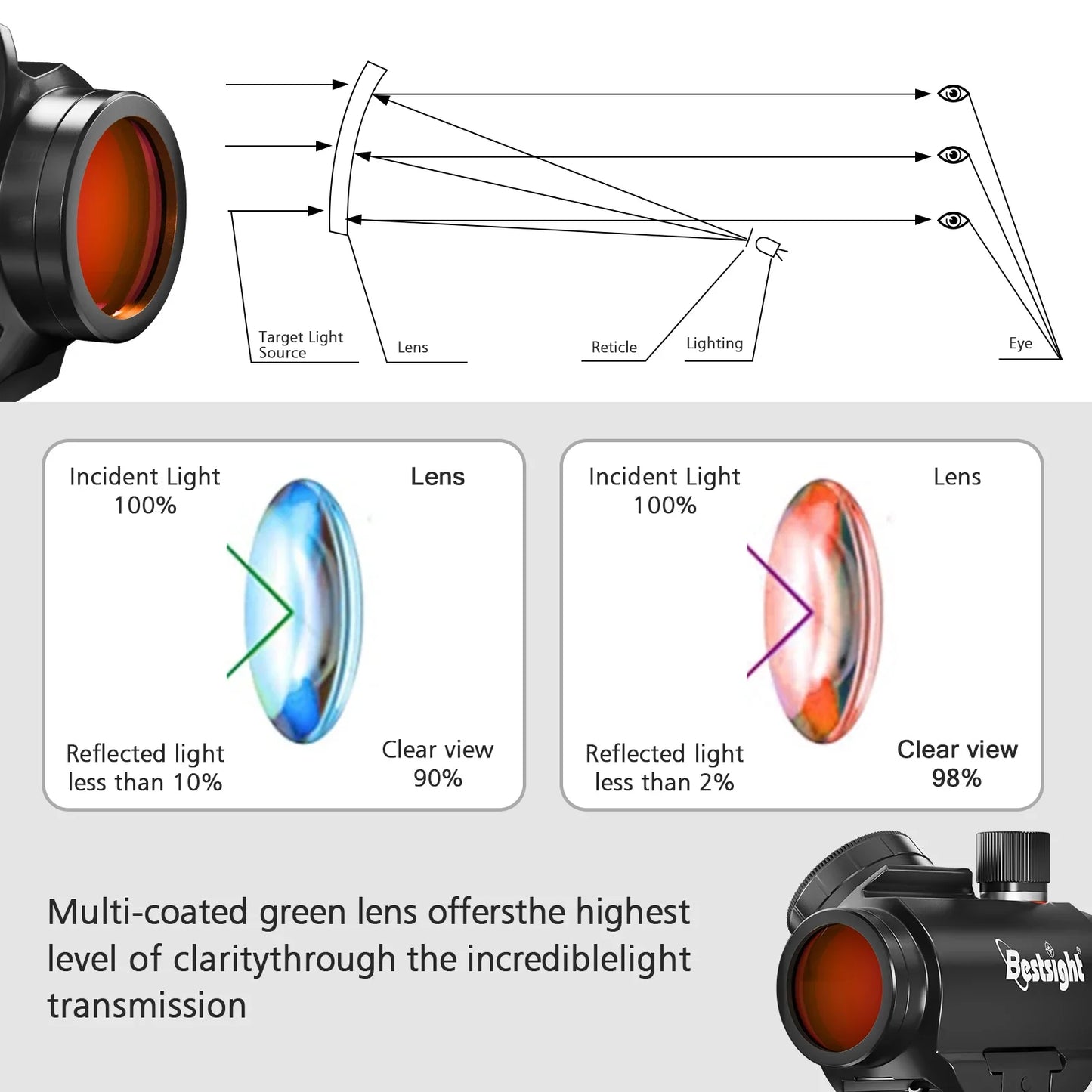 2MOA Red Dot Sight Reflex Sight with Riser Mount for Hunting and Tactical Shooting