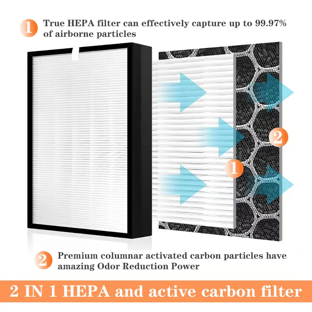 For Rowenta Pure Air Genius PU3080 PU3080U0 PU3080F0 Air Purifier Replacement HEPA and Carbon Filter