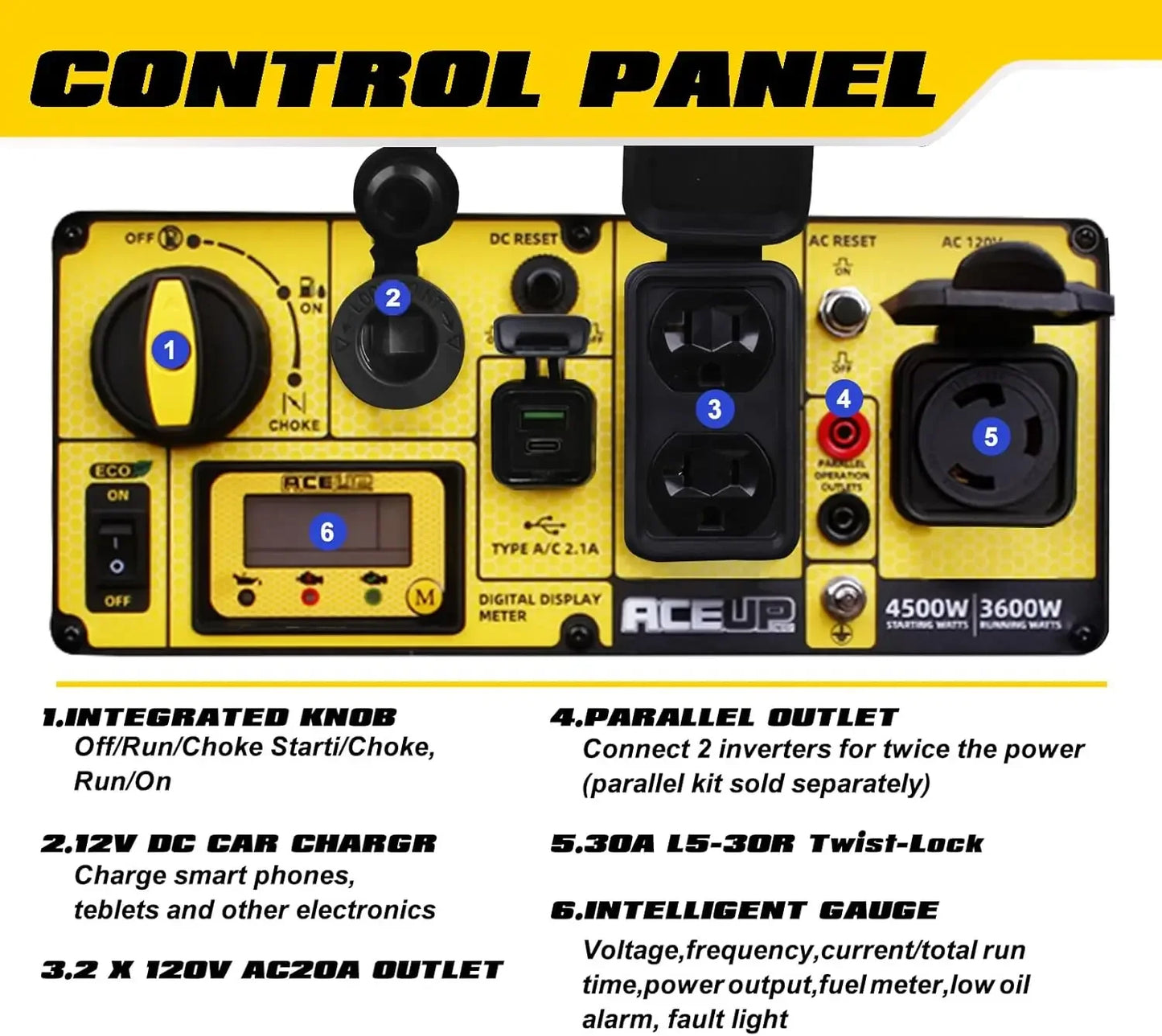 Bestseller 4500W Inverter Generator 223CC EPA Compliant