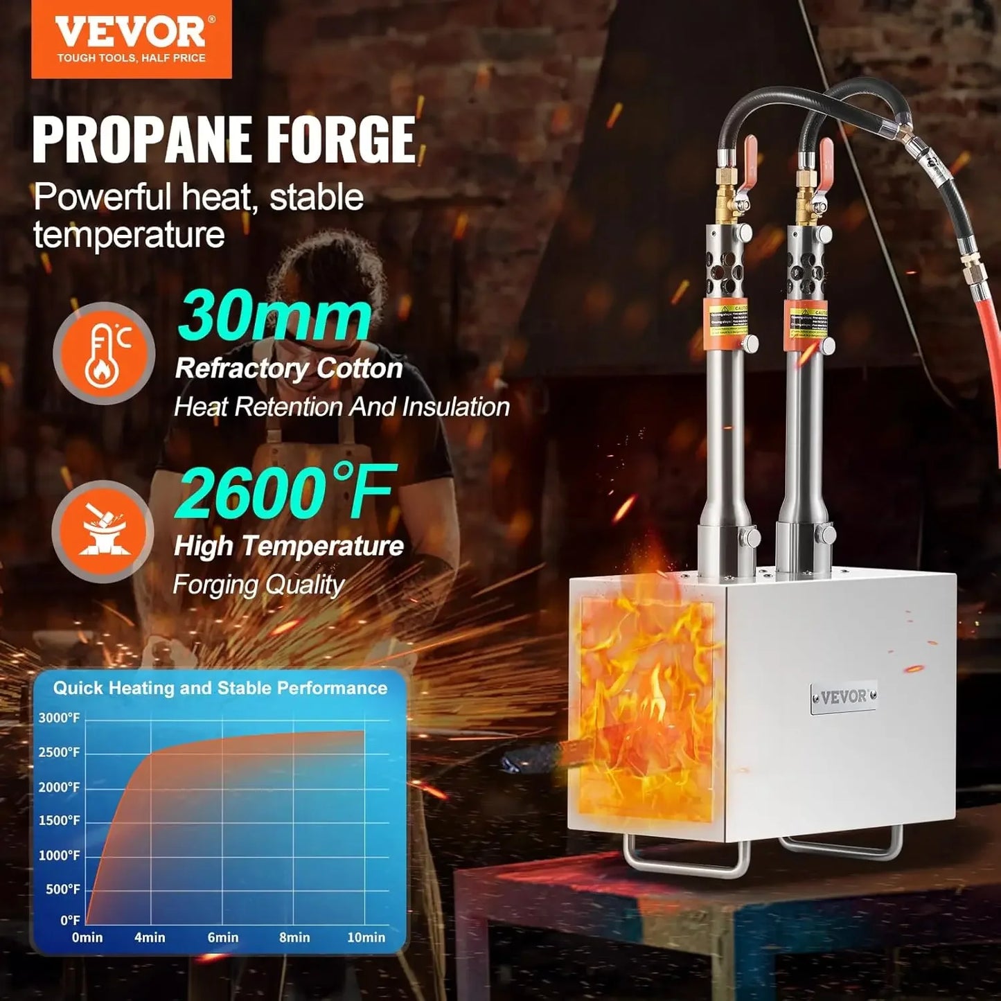 Portable Propane Forge 2 Burner Farrier 2600F Blacksmithing Gas Forge Capacity