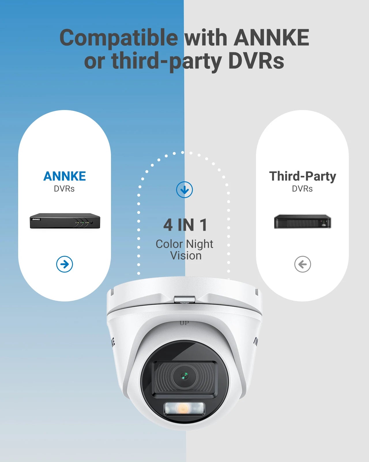 Annke NightChroma NCA200 1080p Acme Color Night Vision Security Camera Outdoor Indoor Surveillance System