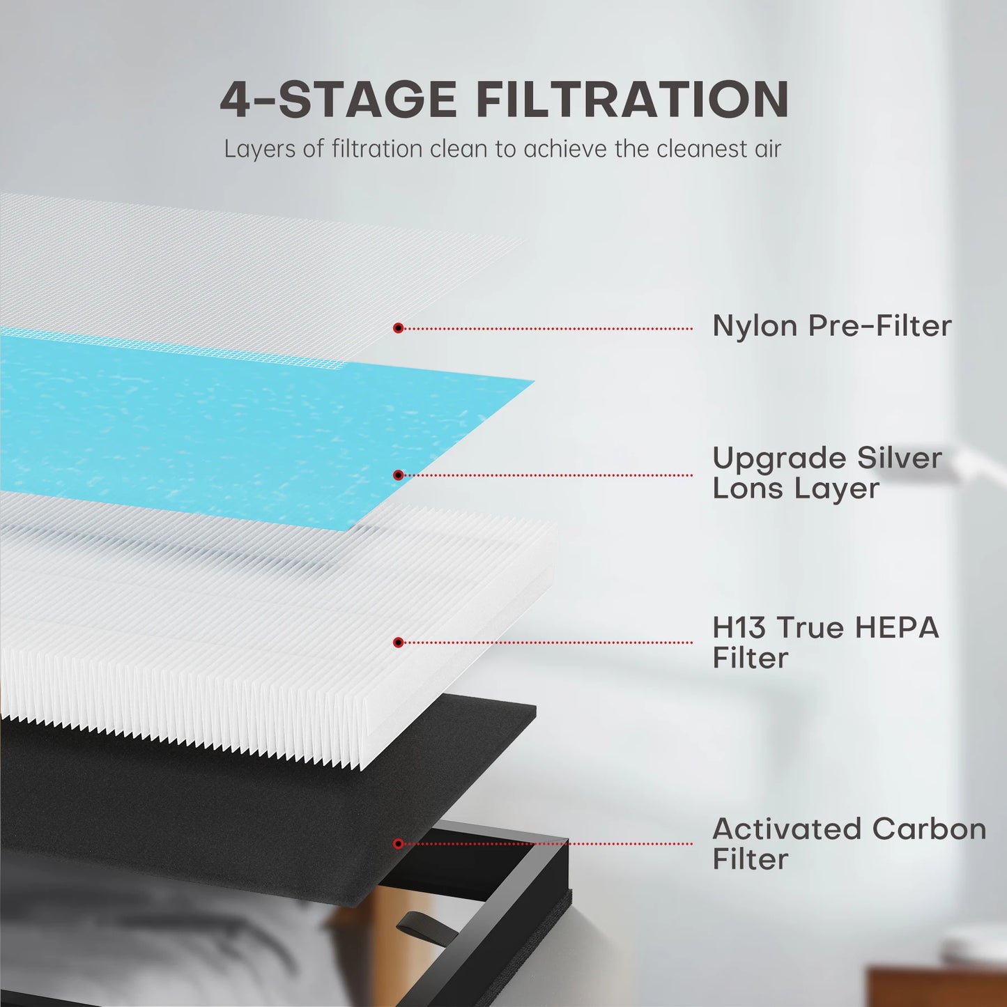 Air Purifier MKD05 JHD05 HEPA Filter Replacement 4 in 1 Air Filter Standard Version