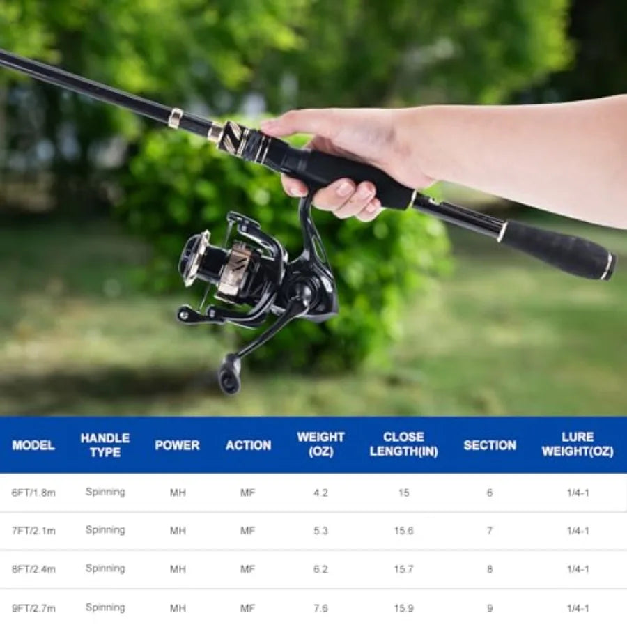 Telescopic Fishing Rod and Reel Combos Carbon Fiber Travel Fishing Pole 9+1 BB Spinning Reel Saltwater Freshwater Fishing Gear