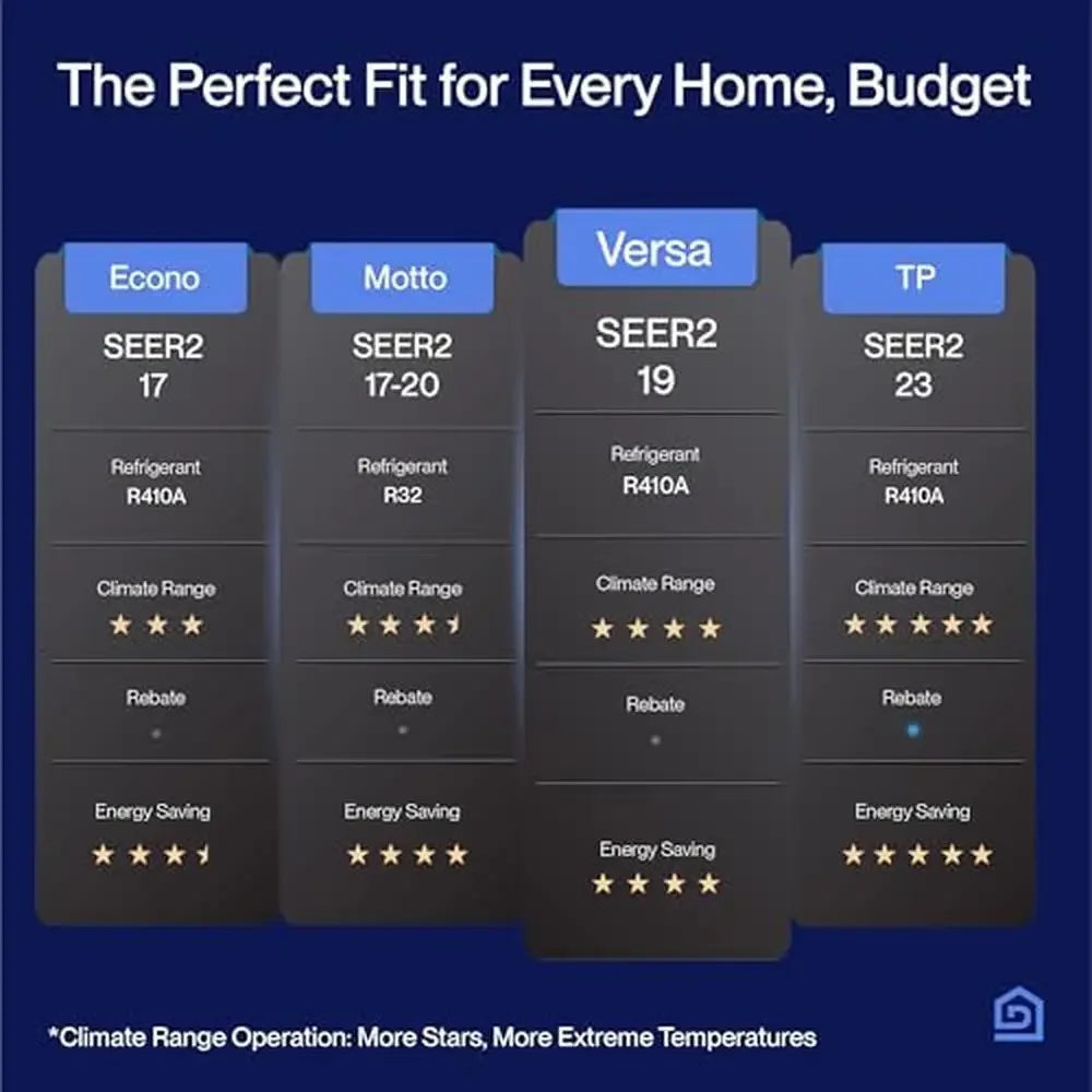 12000 BTU Mini Split Air Conditioner Heat Pump 208 to 230V Smart Sensor Sleep