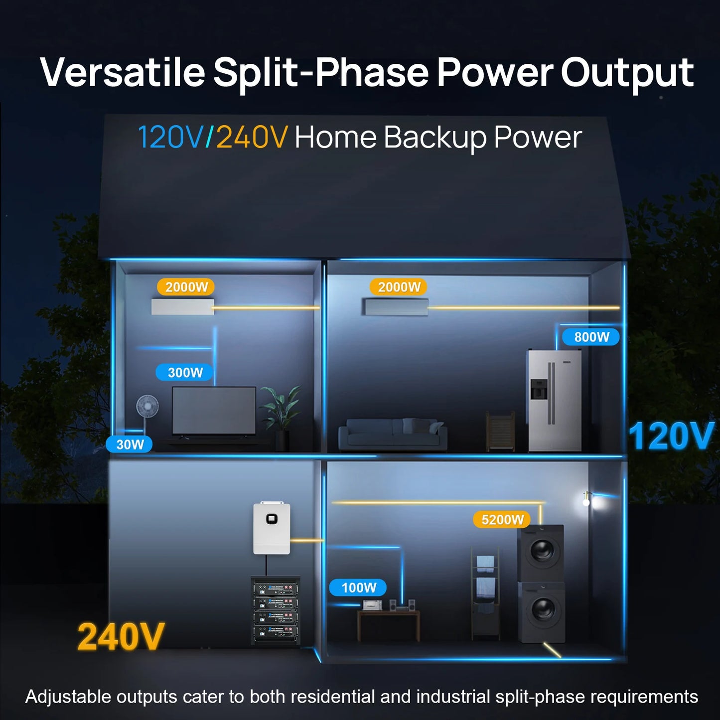 Eco-Worthy 10KW 48V Off-Grid Inverter Split Phase 120V/220V For Home Backup