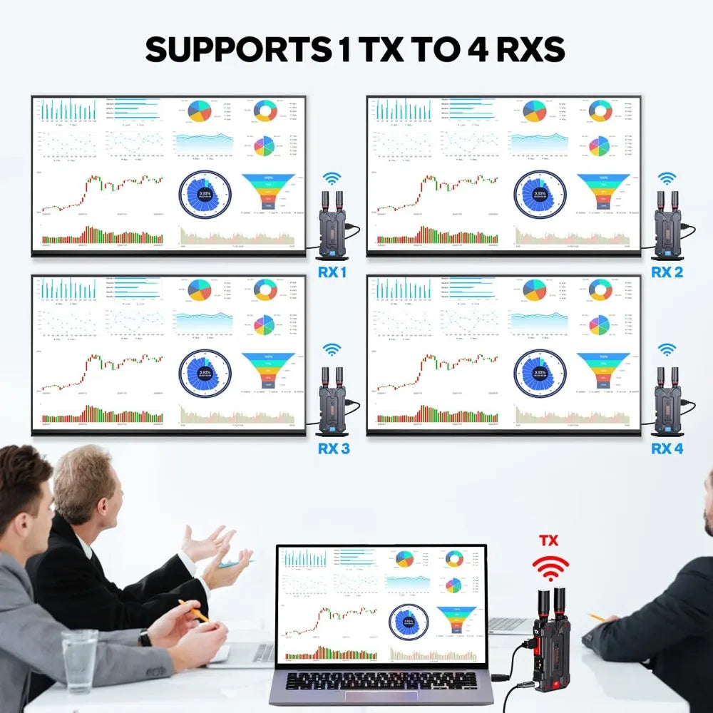 Wireless HDMI Transmitter and Receiver 4K: Plug & Play SDI/HDMI Wireless Video Transmission System