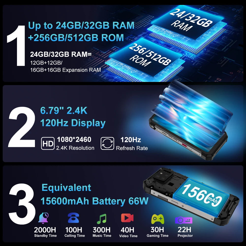 8849 Tank 3S Unihertz Rugged Smartphone with Projector 5G 12GB 16GB RAM 256GB 512GB ROM Dimensity 8200 64MP Night Vision Camera