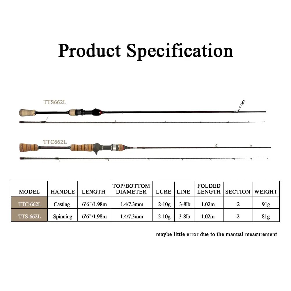 Kuying Teton Super Ultra Soft Light Baitcasting Spinning Lure Fishing Rod Combo 1.56m 1.8m 1.86m 1.9m 1.92m 1.98m