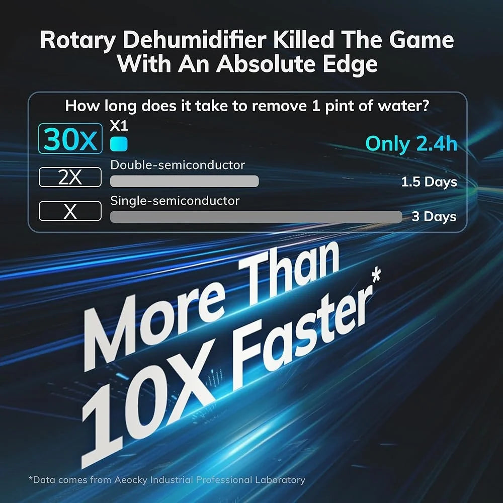 1200 Square Feet Rotary Dehumidifier 10 Pint Ultra Quiet Portable Desiccant with Drain Hose Non Frosting for Bedroom Bathroom RV