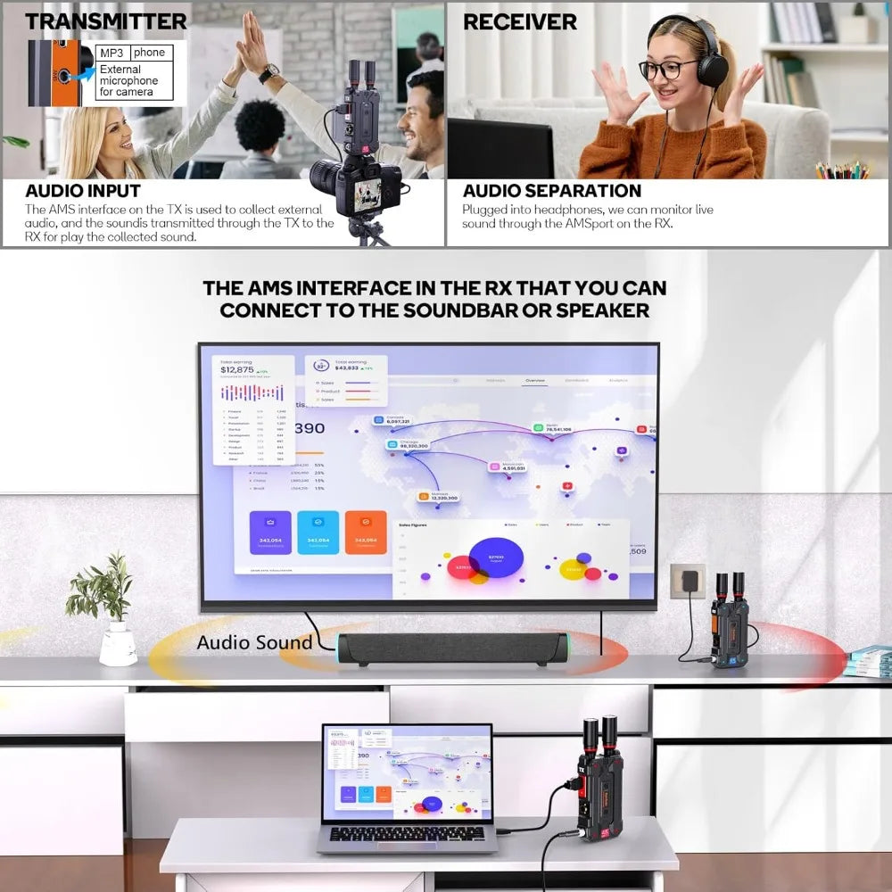 Wireless HDMI Transmitter and Receiver 4K: Plug & Play SDI/HDMI Wireless Video Transmission System