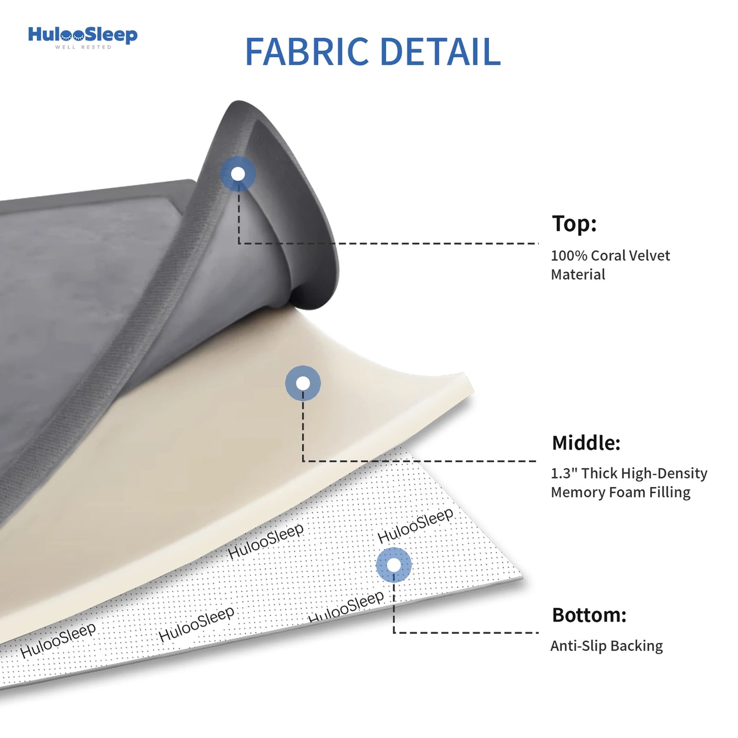 Huloosleep Baby Crawling Play Mat Non Slip Foam Thick Safety