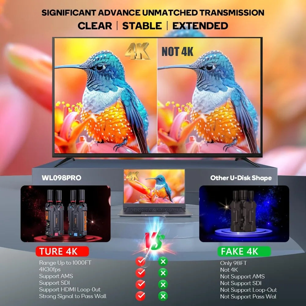 Wireless HDMI Transmitter and Receiver 4K: Plug & Play SDI/HDMI Wireless Video Transmission System