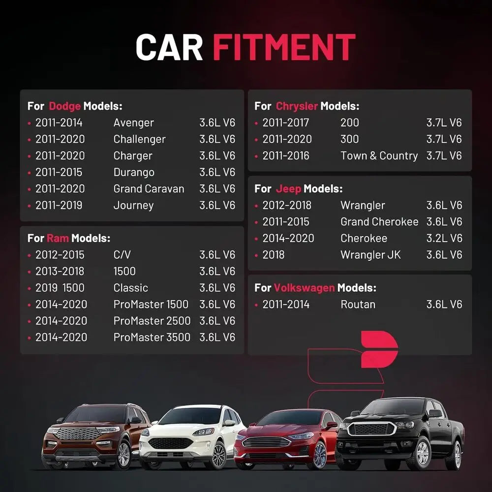 6 Pack Ignition Coils And Spark Plugs For Dodge Charger