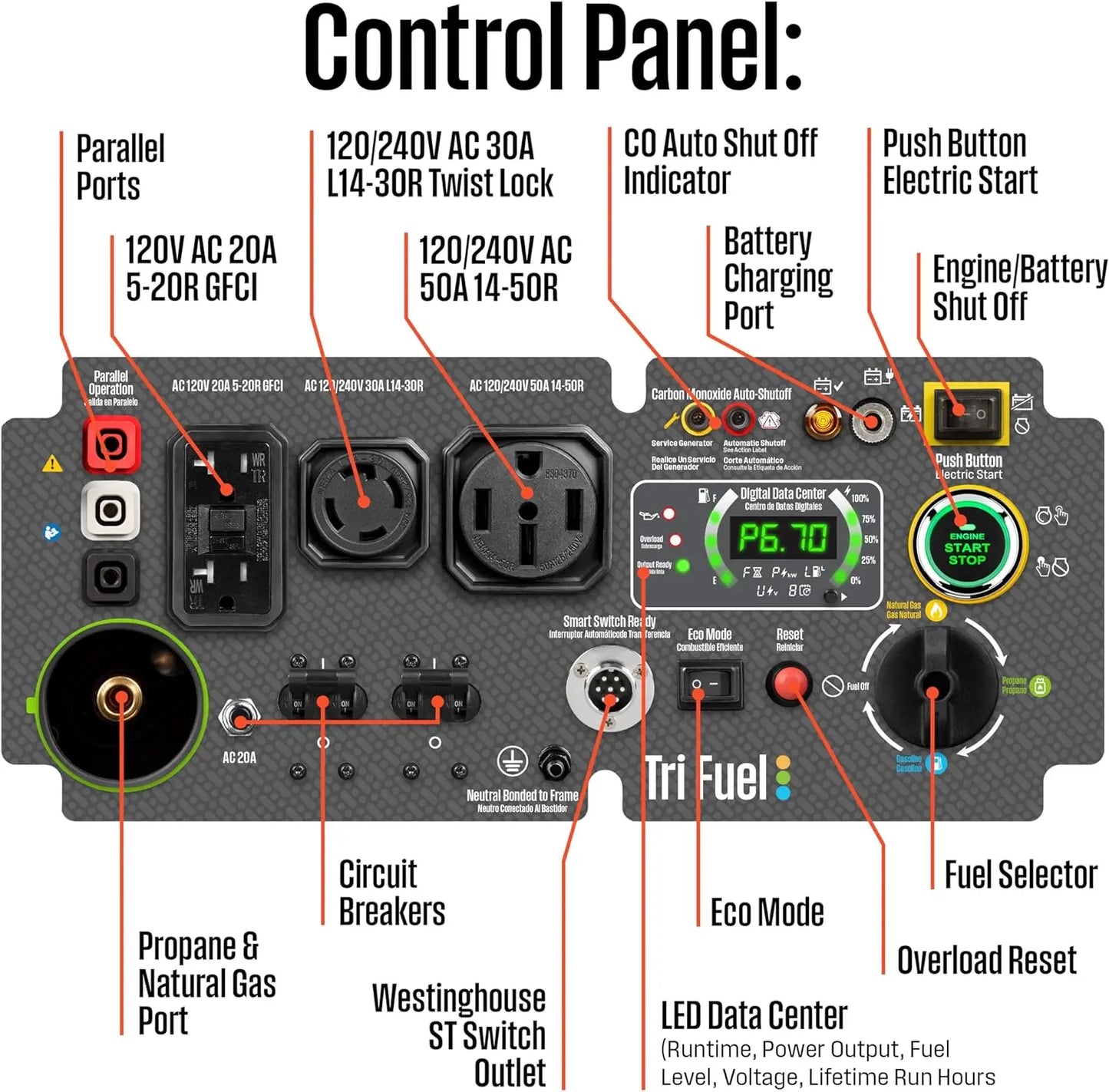 11000W Tri Fuel Portable Inverter Generator Remote Start