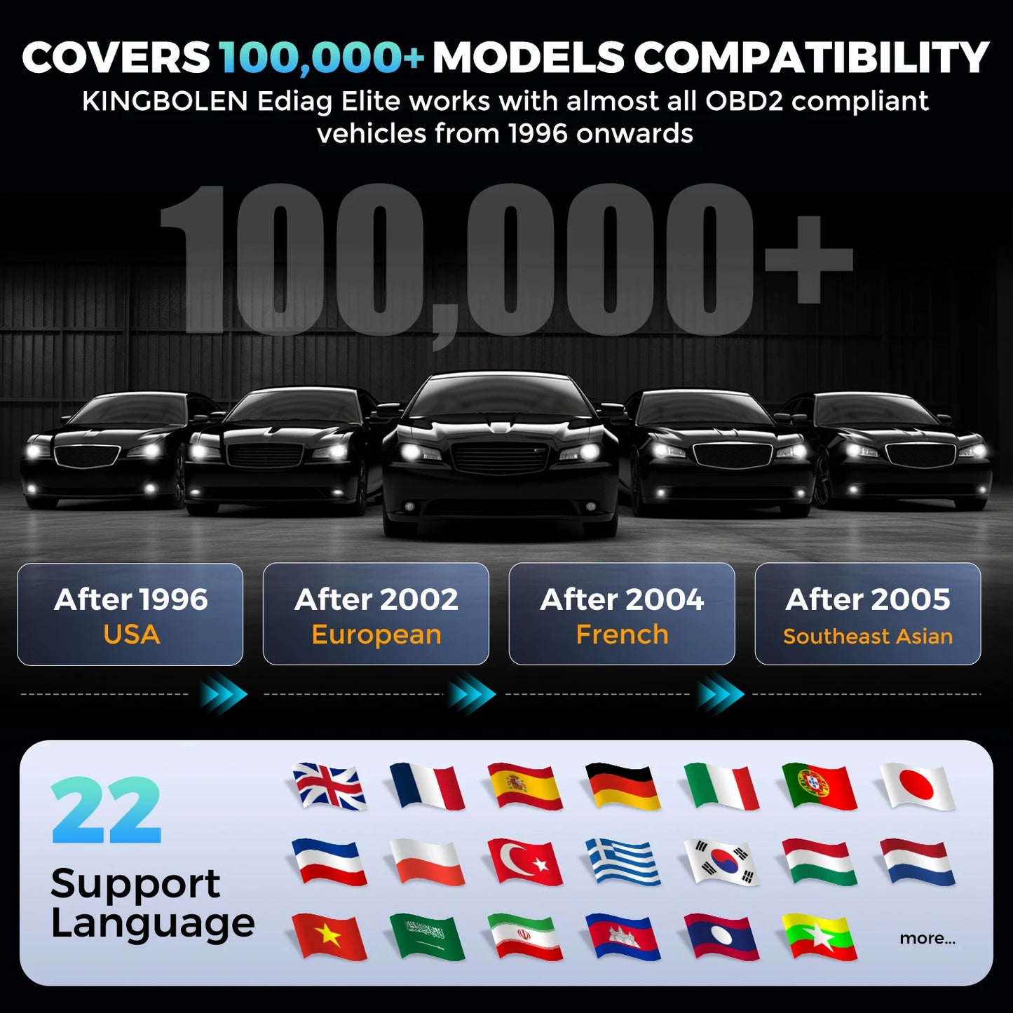 2025 New Kingbolen Ediag Elite Car Diagnostic Tool All System 15 Resets Bi-Directional Test OBD2 Auto Scanner