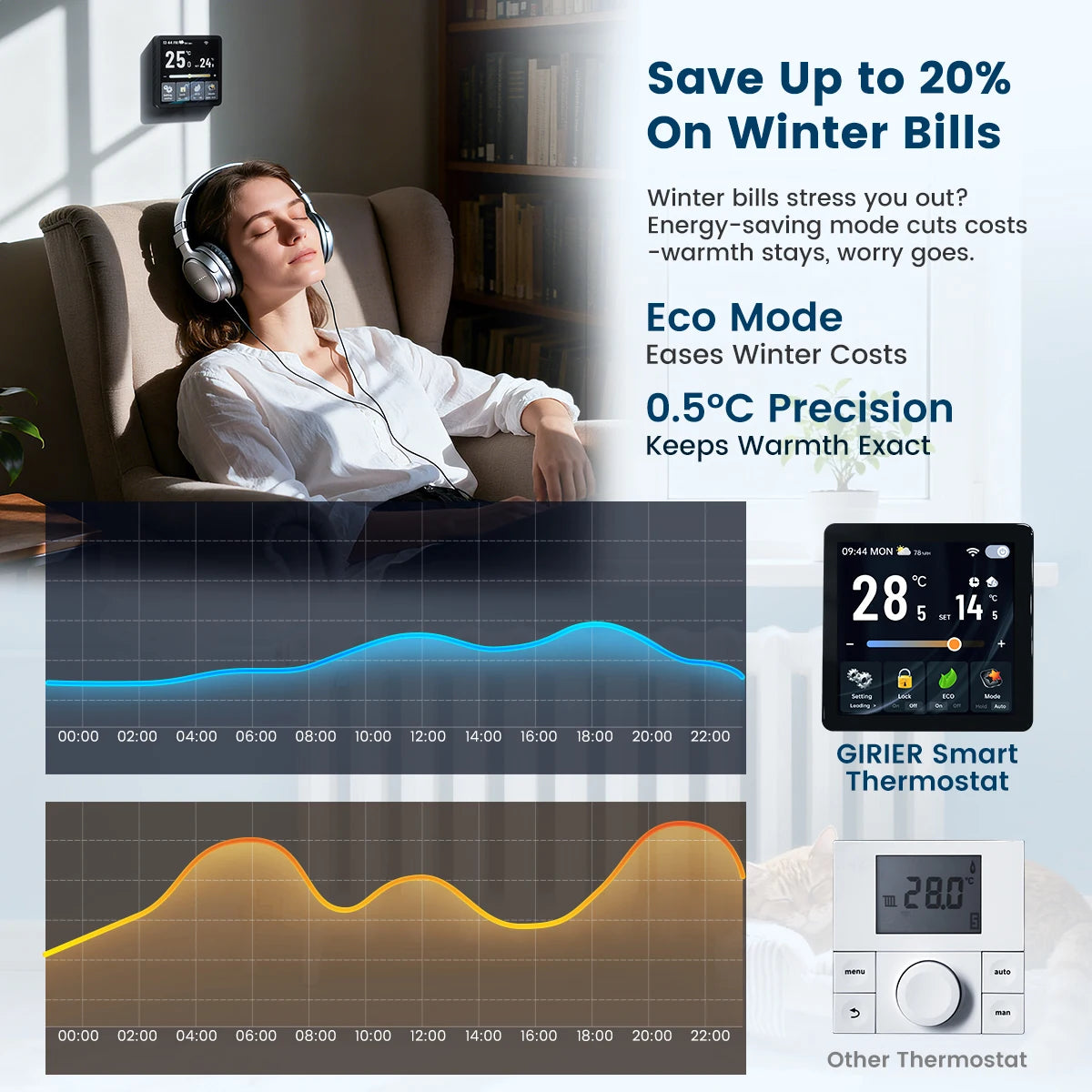 GIRIER Tuya WiFi Thermostat TFT Screen For Water And Gas Boilers With Alexa