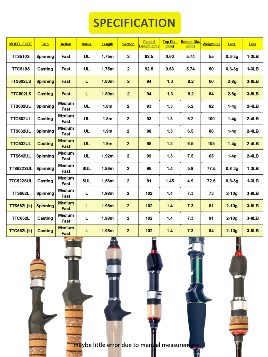 Kuying Teton Carbon Fishing Rod TTC662L TTC632UL TTS662L TTC602LS TTS602LS