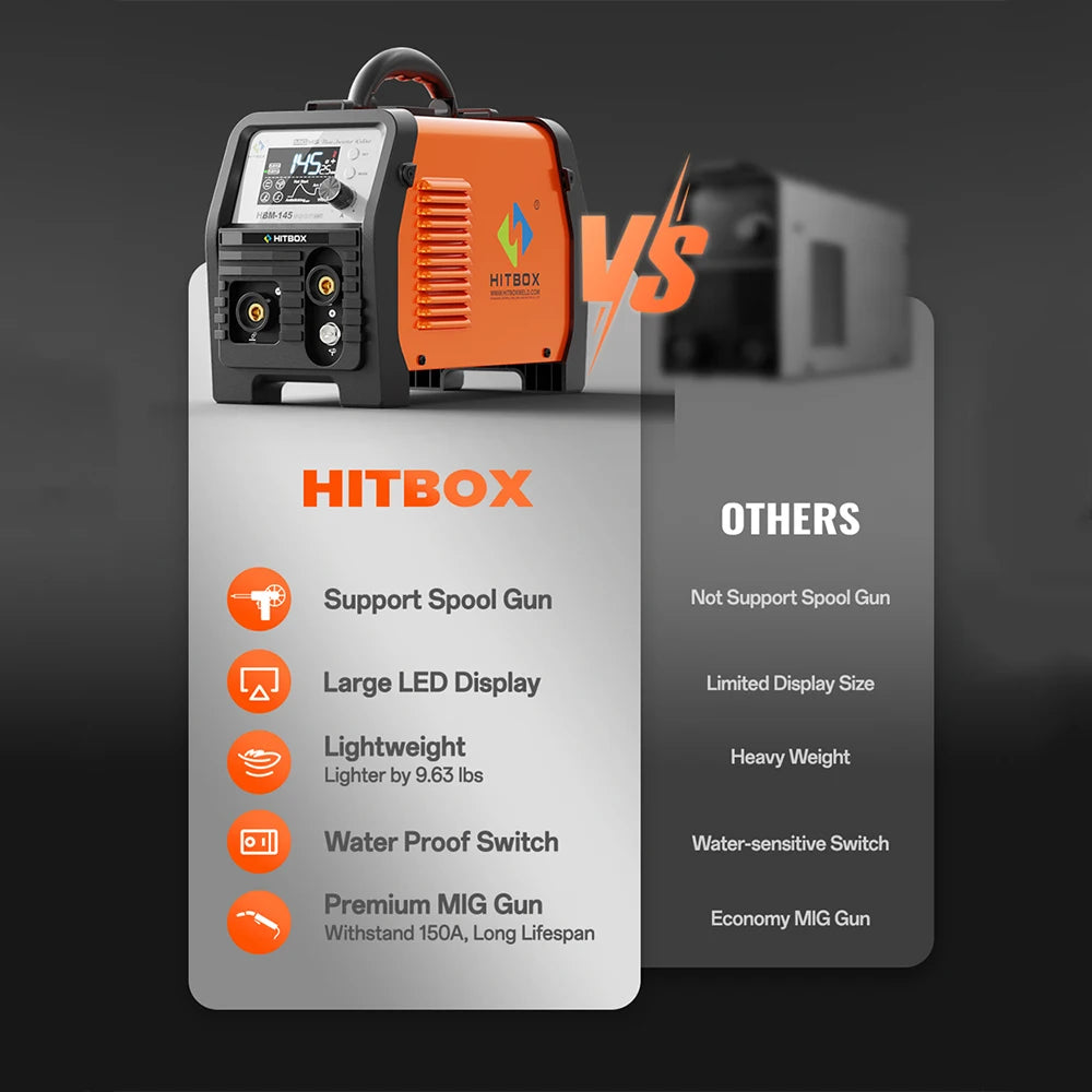 Hitbox 145A 4 In 1 Process MIG MMA MIG Lift TIG Welder Spool Gun LED Display
