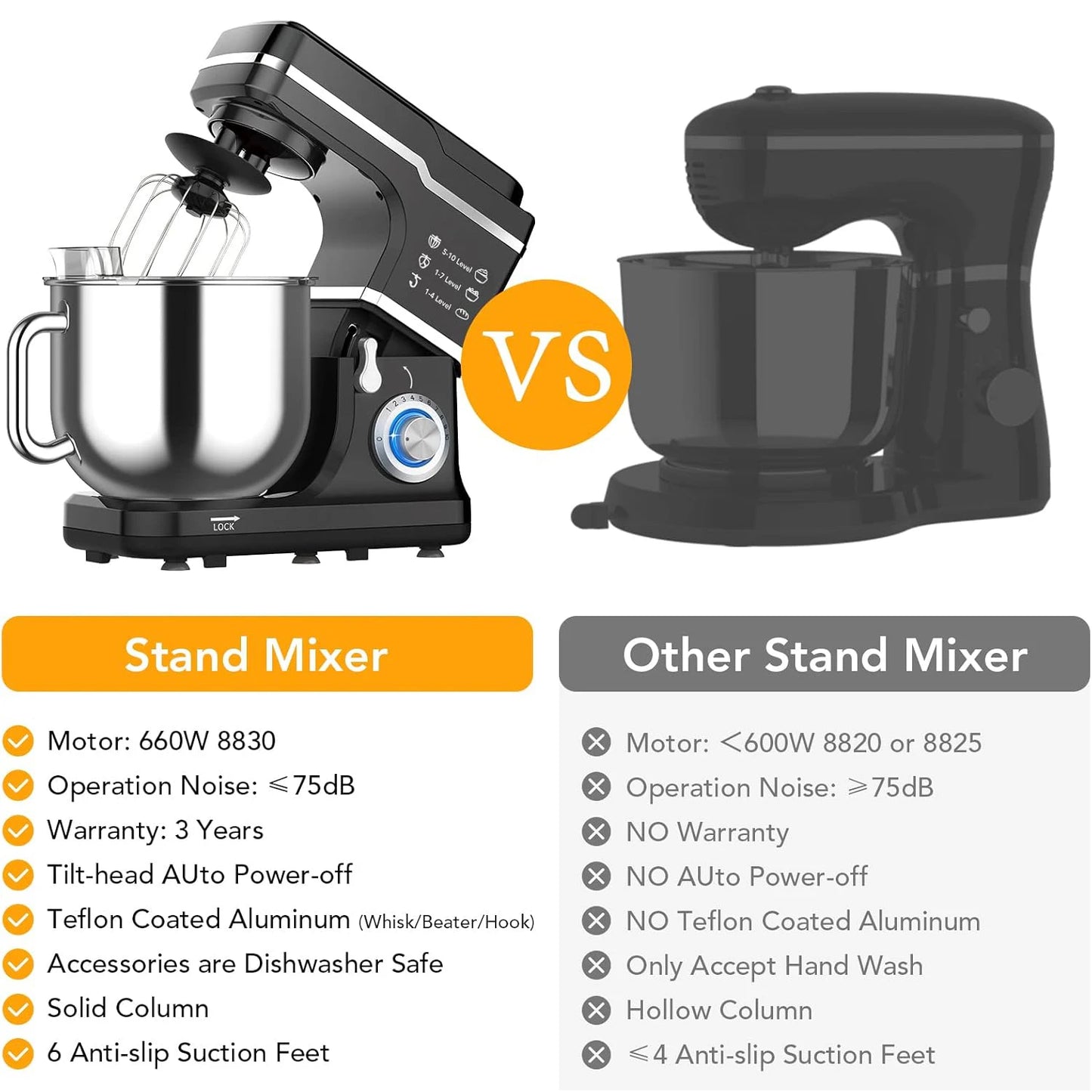 Electric Food Mixer 7.5QT 600W 10 Speed Tilt Head Stand Mixer with Stainless Steel Bowl 3 in 1 Kitchen Countertop Mixer