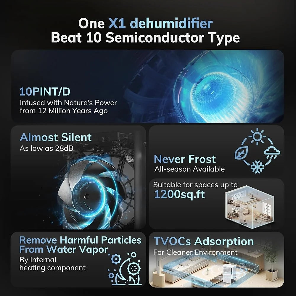 1200 Square Feet Rotary Dehumidifier 10 Pint Ultra Quiet Portable Desiccant with Drain Hose Non Frosting for Bedroom Bathroom RV