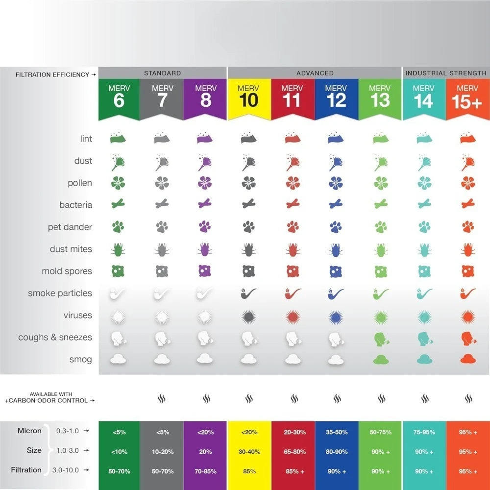 12 Pack 20x20x2 Furnace Filters For Indoor Air Quality US