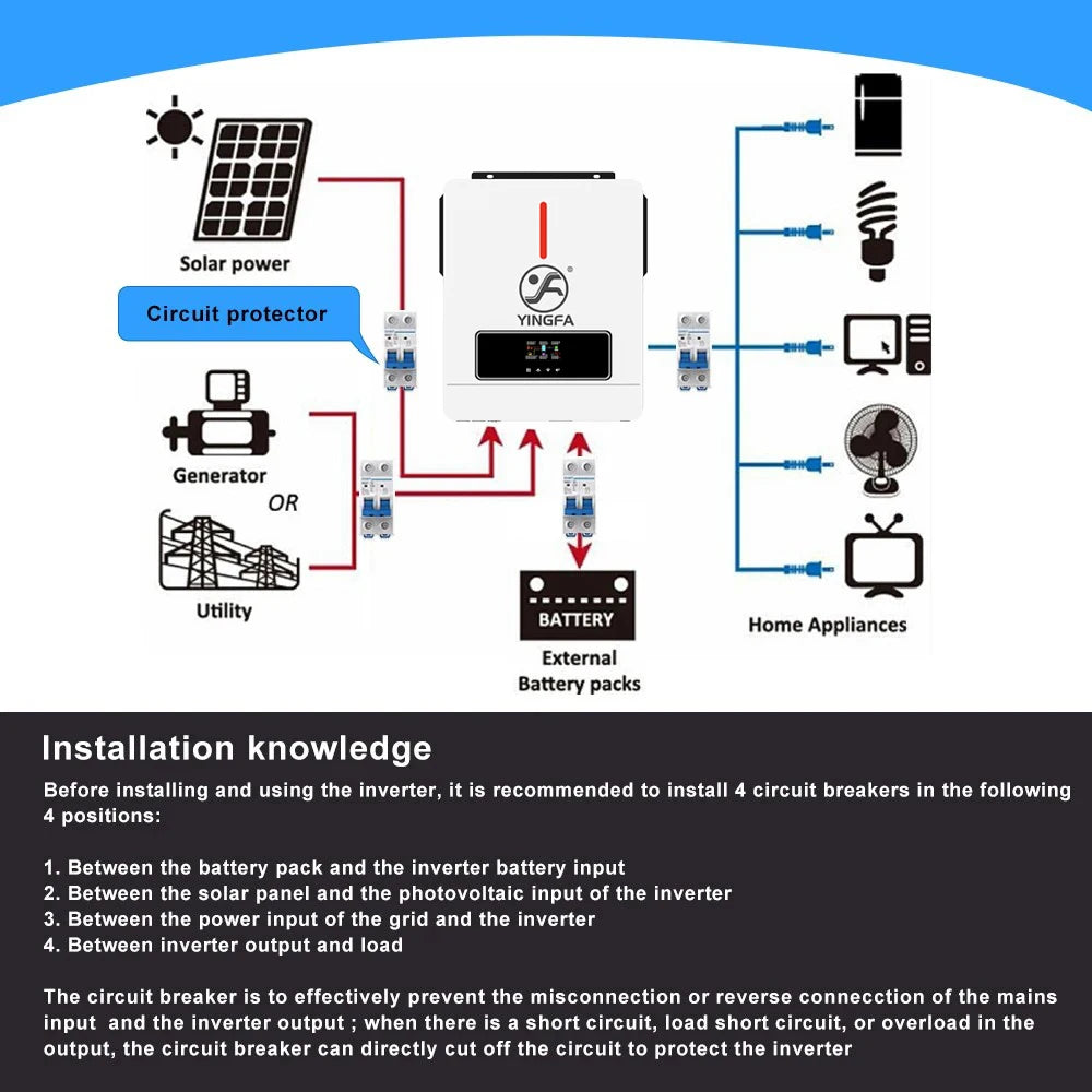 3.6KW Hybrid Pure Sine Wave Inverter 24V to 110V Off Grid Solar System